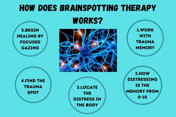 How Does Brainspotting Therapy Work