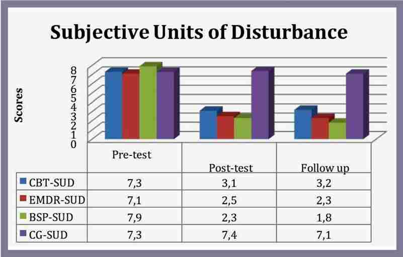 Statistics For Brainspotting Therapy