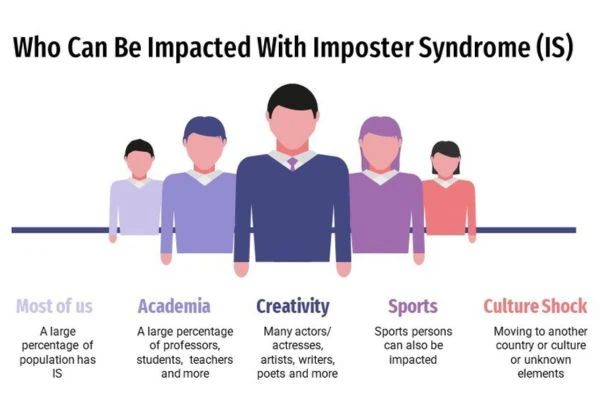Who May Be Impacted by Imposter Syndrome