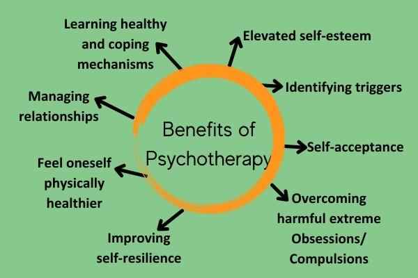 How is Psychotherapy Beneficial to Overcome Depression? - Insightful Counselling