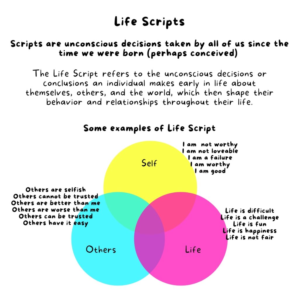 Transactional Analysis -Exploring Life Scripts - Insightful Counselling