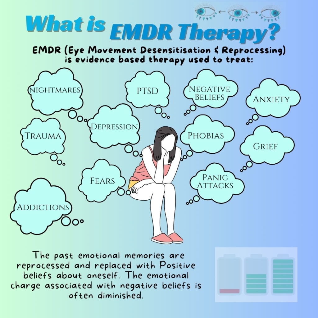 What conditions and problems does EMDR treat - Insightful Counselling