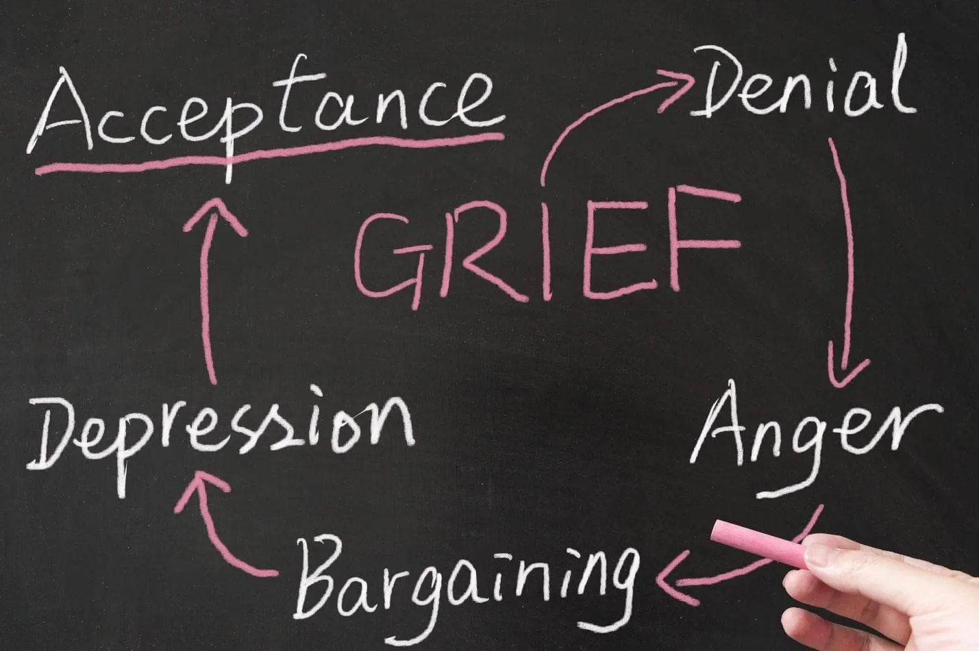 What Are the Stages of Grief and Loss?