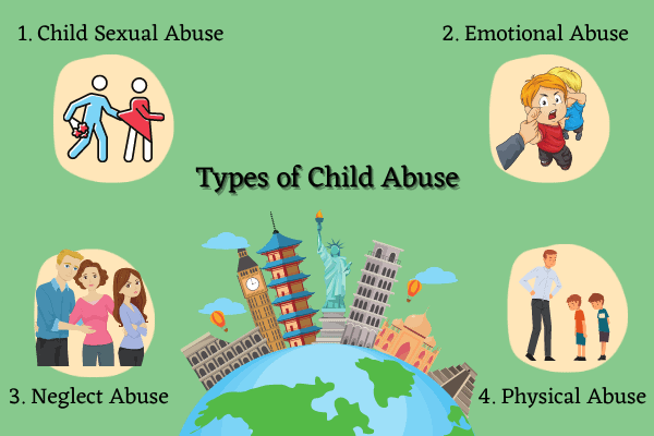 What are the Different Types of Child Abuse?