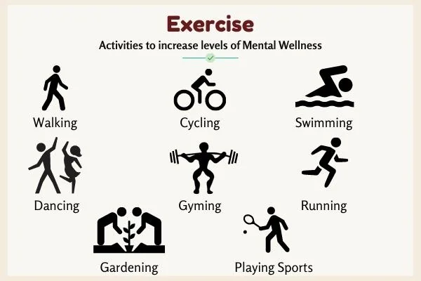Activities to Increase Levels of Mental Wellness - Exercise
