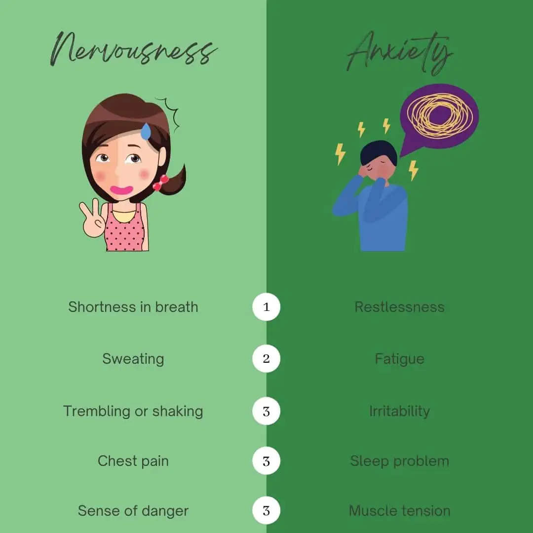 What is the Difference Between Nervousness & Anxiety?