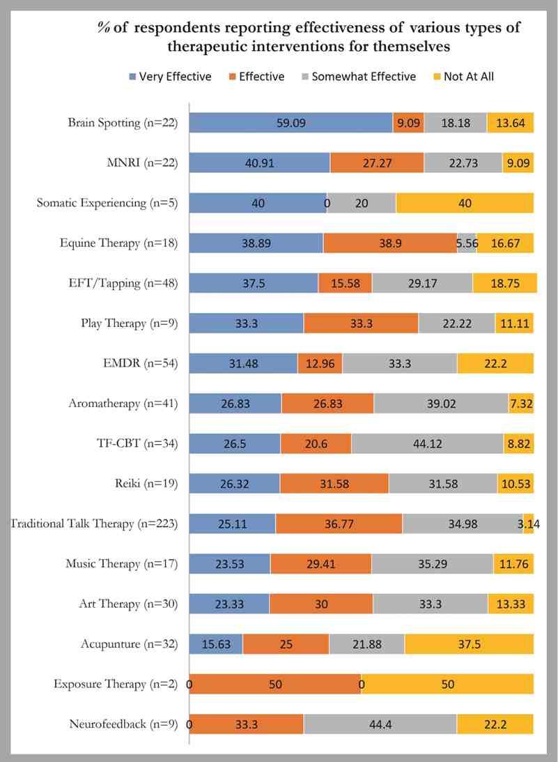 What Are Some Case Studies and Evidence for The Effectiveness of the Technique?