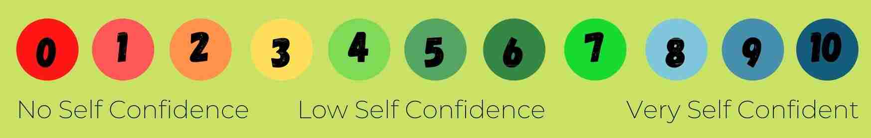 Build on a skill that is lacking within you – Self-Confidence