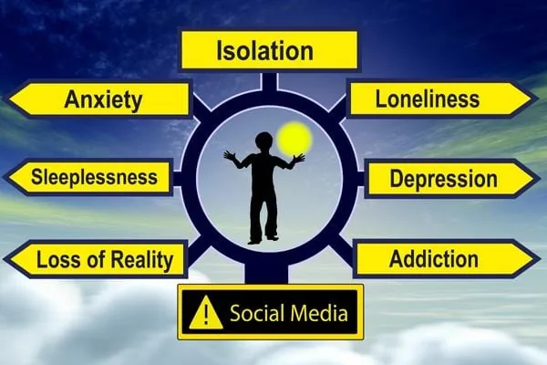 Signs That Social Media is Impacting Your Mental Health - Insightful Counselling