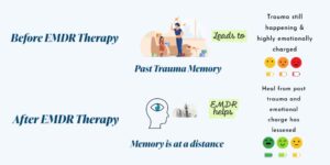 EMDR Therapy for Healing Trauma - Insightful Counselling