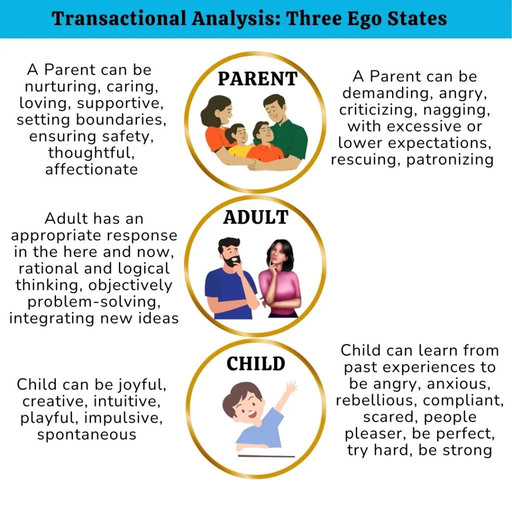 Transactional Analysis Counselling In Singapore - Insightful Counselling