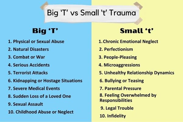Big 'T' Trauma vs Small 't' Trauma - Insightful Counselling
