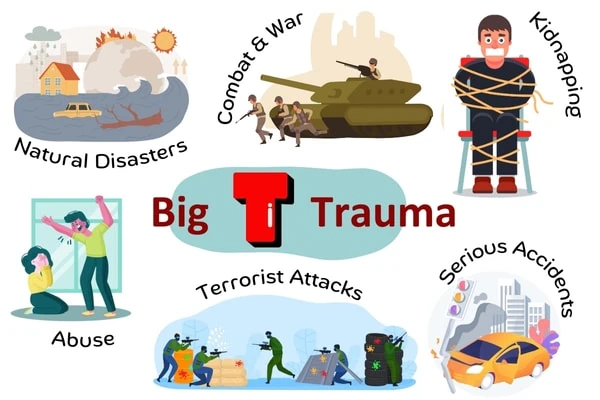 Big 'T' Trauma - Insightful Counselling