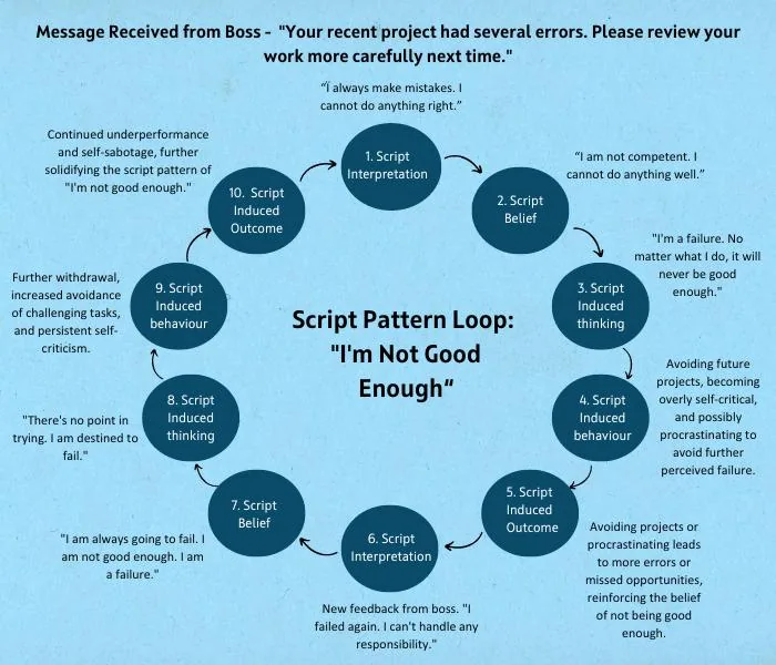 Script Loop - Insightful Counselling Singapore