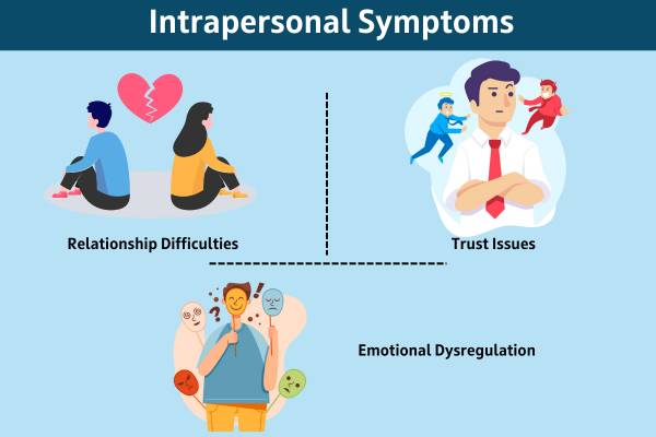 Intrapersonal Symptoms of CPTSD - Insightful Counselling Singapore