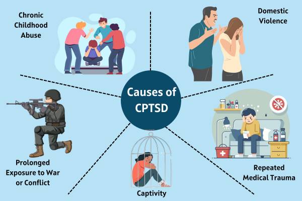 What are the Causes of Complex PTSD - Insightful Counselling Singapore