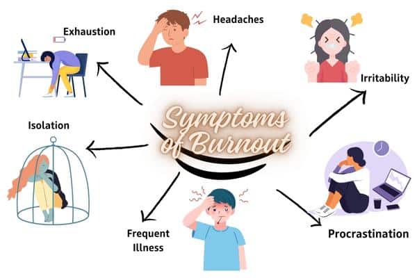 What are the symptoms of Burnout - Insightful Counselling