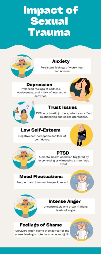 Overall Impact of Sexual Trauma - Insightful Counselling