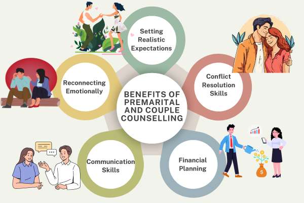 Benefits Of Premarital and Couple Counselling - Insightful Counselling