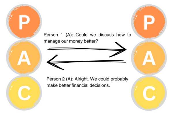 Communicating from an Adult ego state - Insightful Counselling